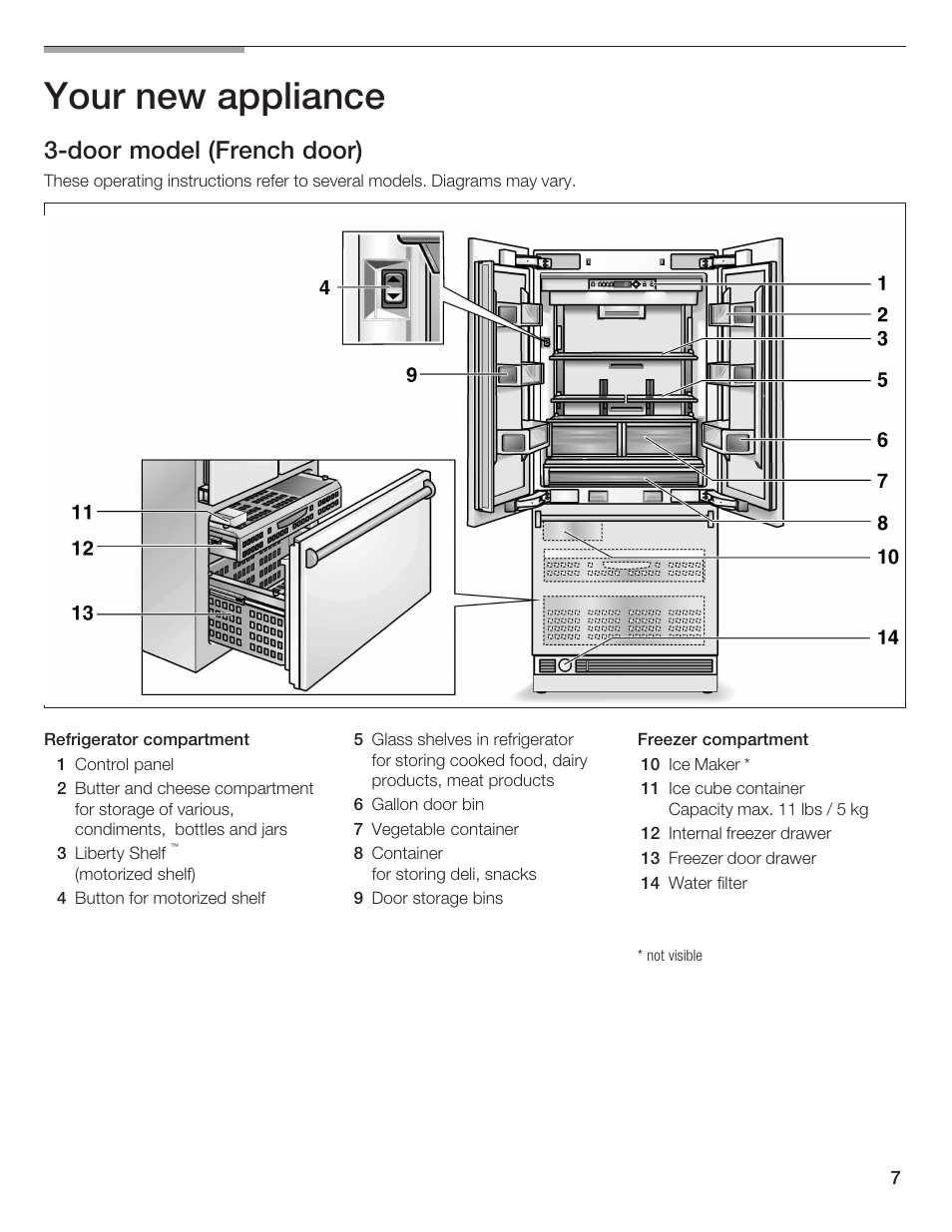 Your new appliance, 3ćdoor model (french door) | Thermador BOTTOM FREEZER 9000189698 User Manual | Page 7 / 88