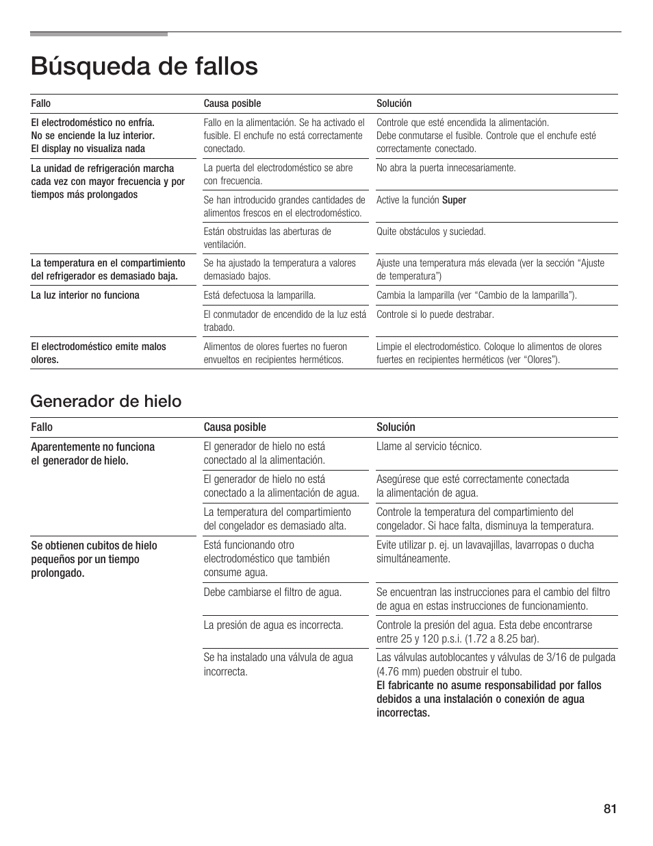 Búsqueda de fallos, Generador de hielo | Thermador BOTTOM FREEZER 9000189698 User Manual | Page 81 / 88