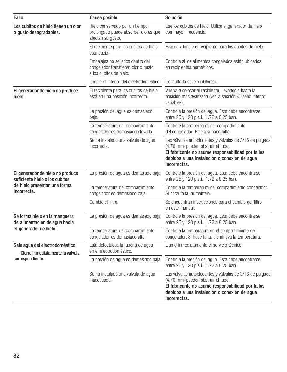 Thermador BOTTOM FREEZER 9000189698 User Manual | Page 82 / 88