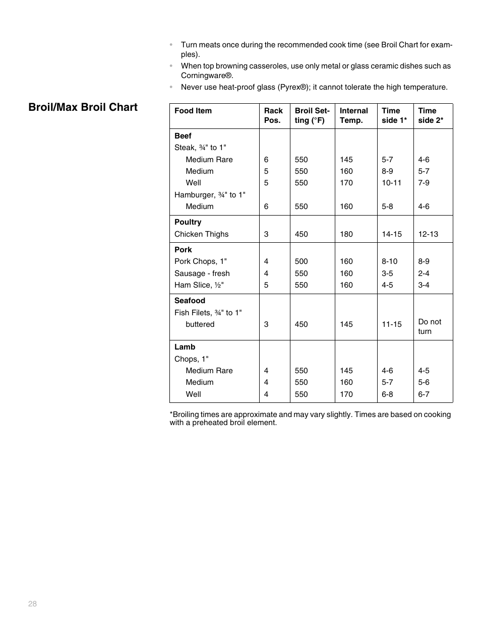 Broil/max broil chart | Thermador PODC302 User Manual | Page 28 / 48