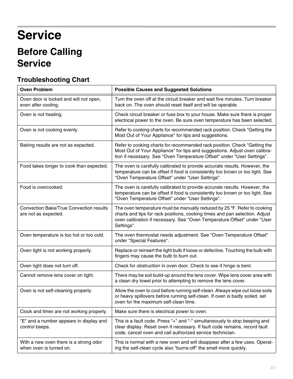 Service, Before calling service, Troubleshooting chart | Thermador PODC302 User Manual | Page 41 / 48