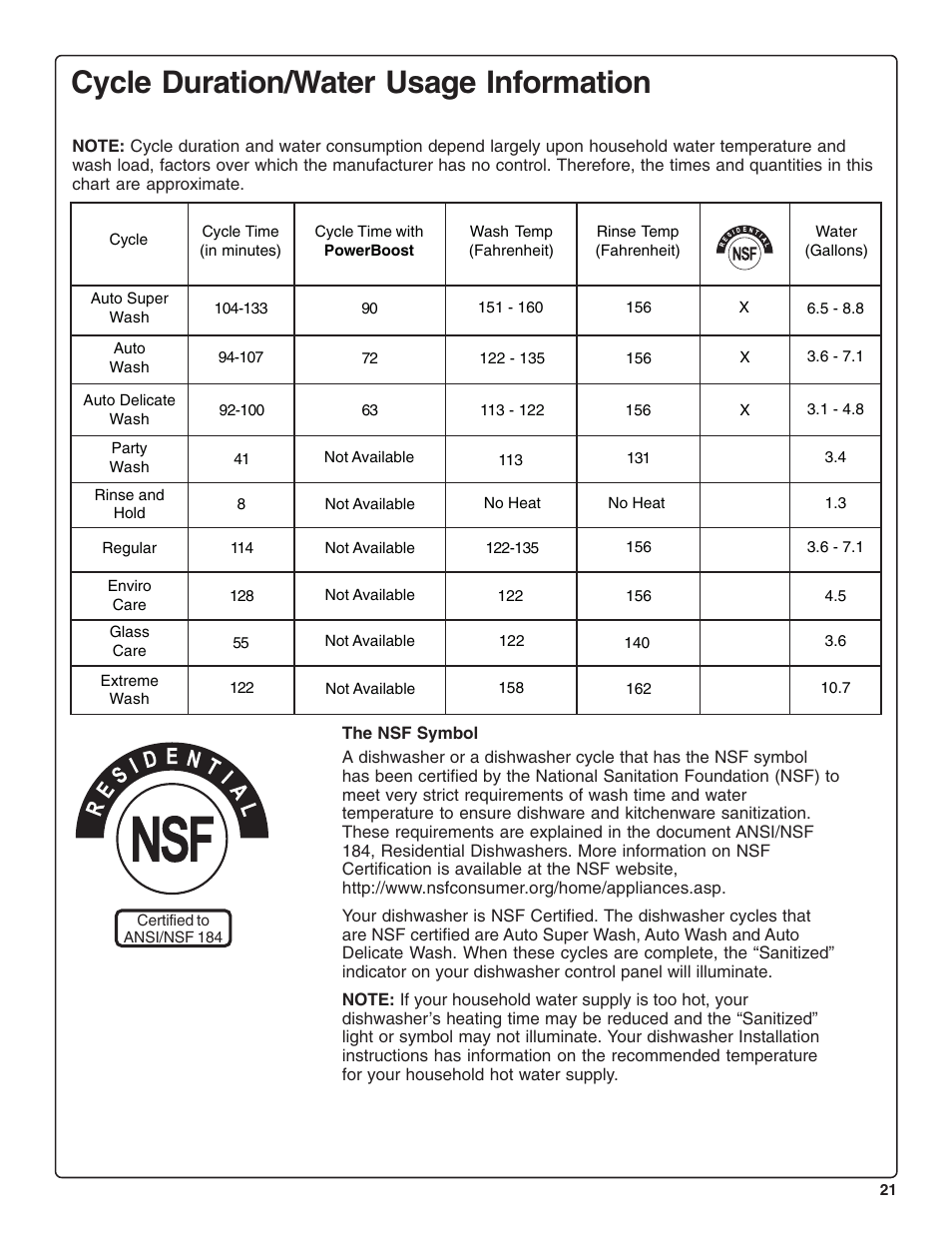 Cycle duration/water usage information | Thermador DWHD94BF User Manual | Page 23 / 28