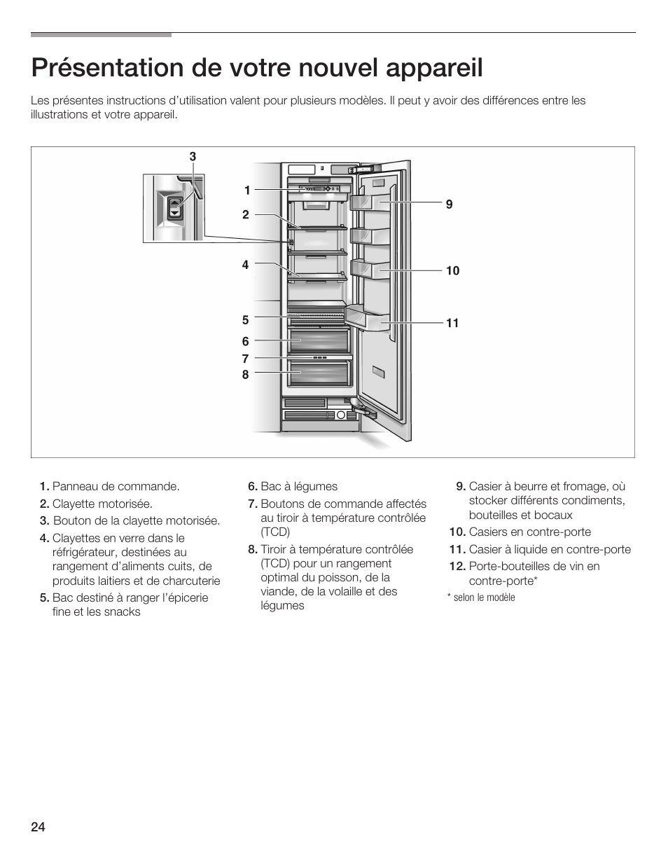 Présentation de votre nouvel appareil | Thermador T24IR User Manual | Page 24 / 64