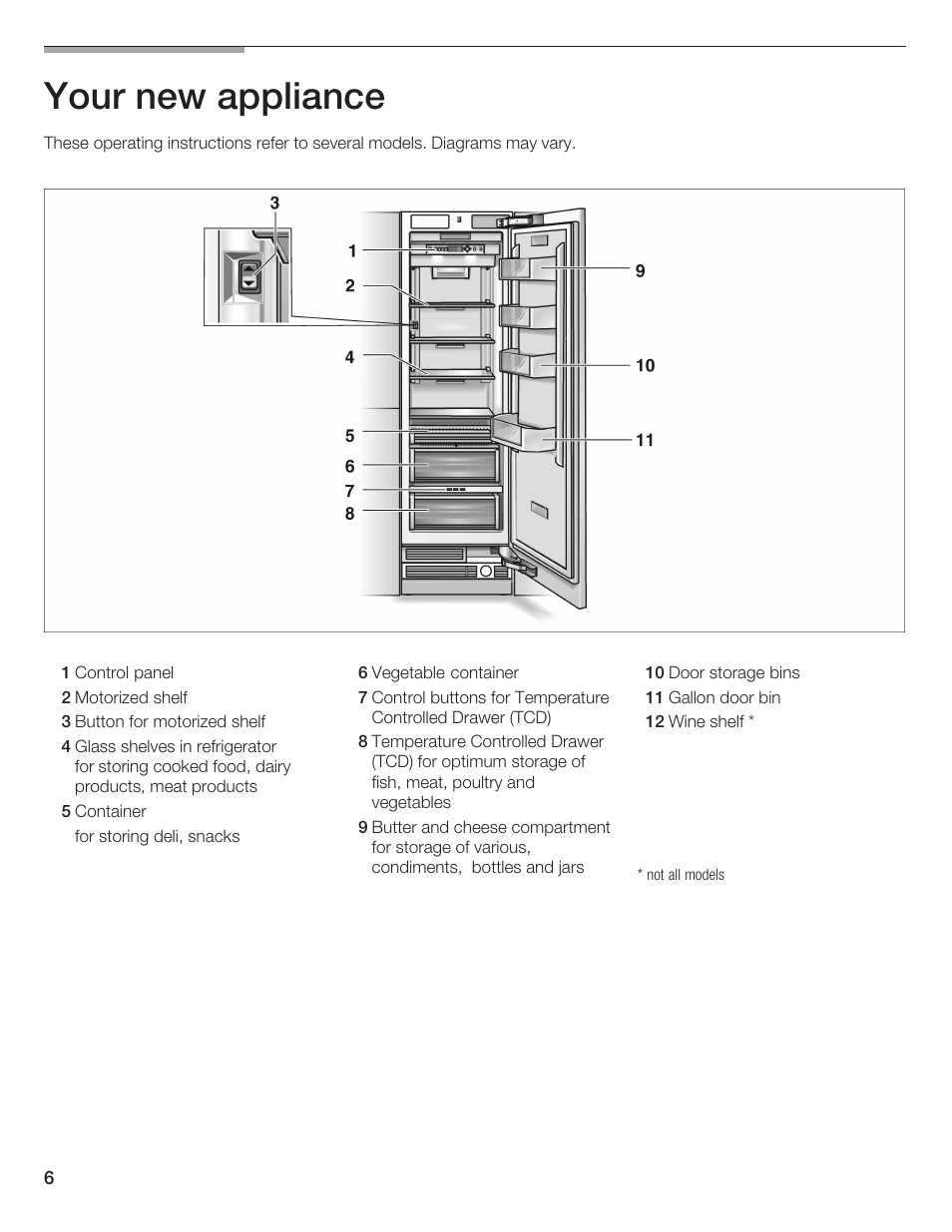 Your new appliance | Thermador T24IR User Manual | Page 6 / 64