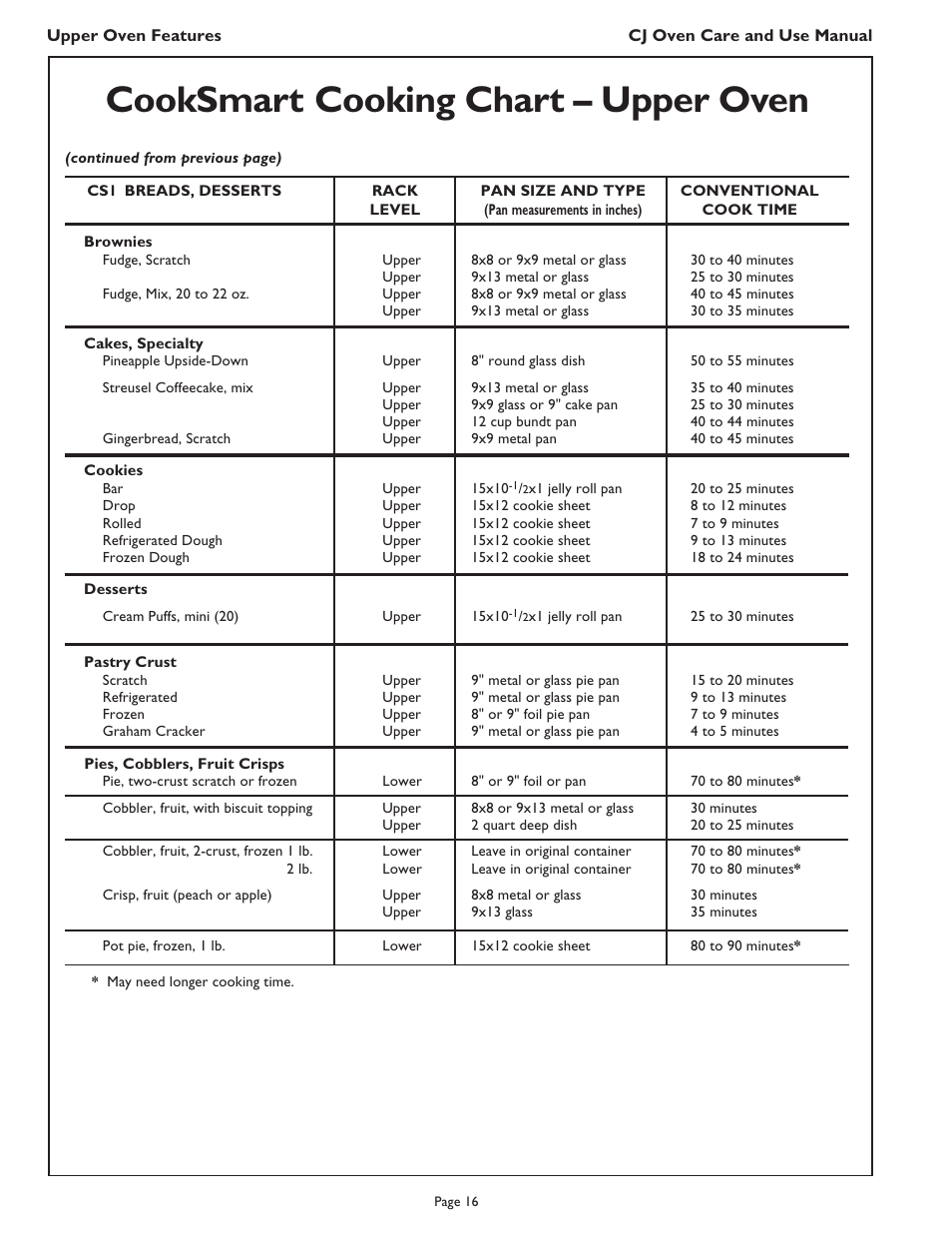 Cooksmart, Cooking chart – upper oven | Thermador CJ302 User Manual | Page 18 / 68