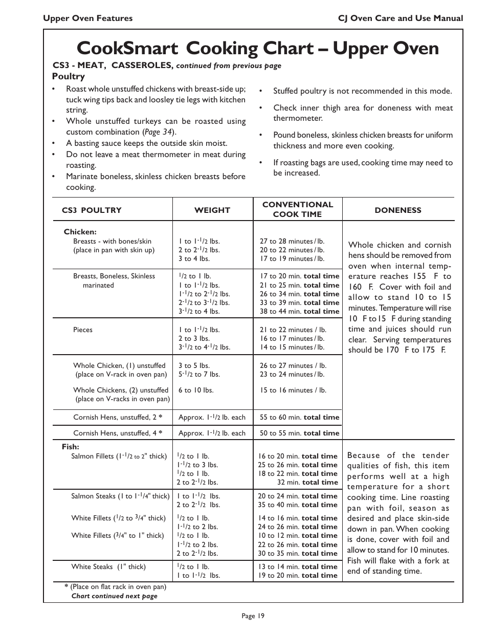 Cooksmart, Cooking chart – upper oven, Poultry | Thermador CJ302 User Manual | Page 21 / 68