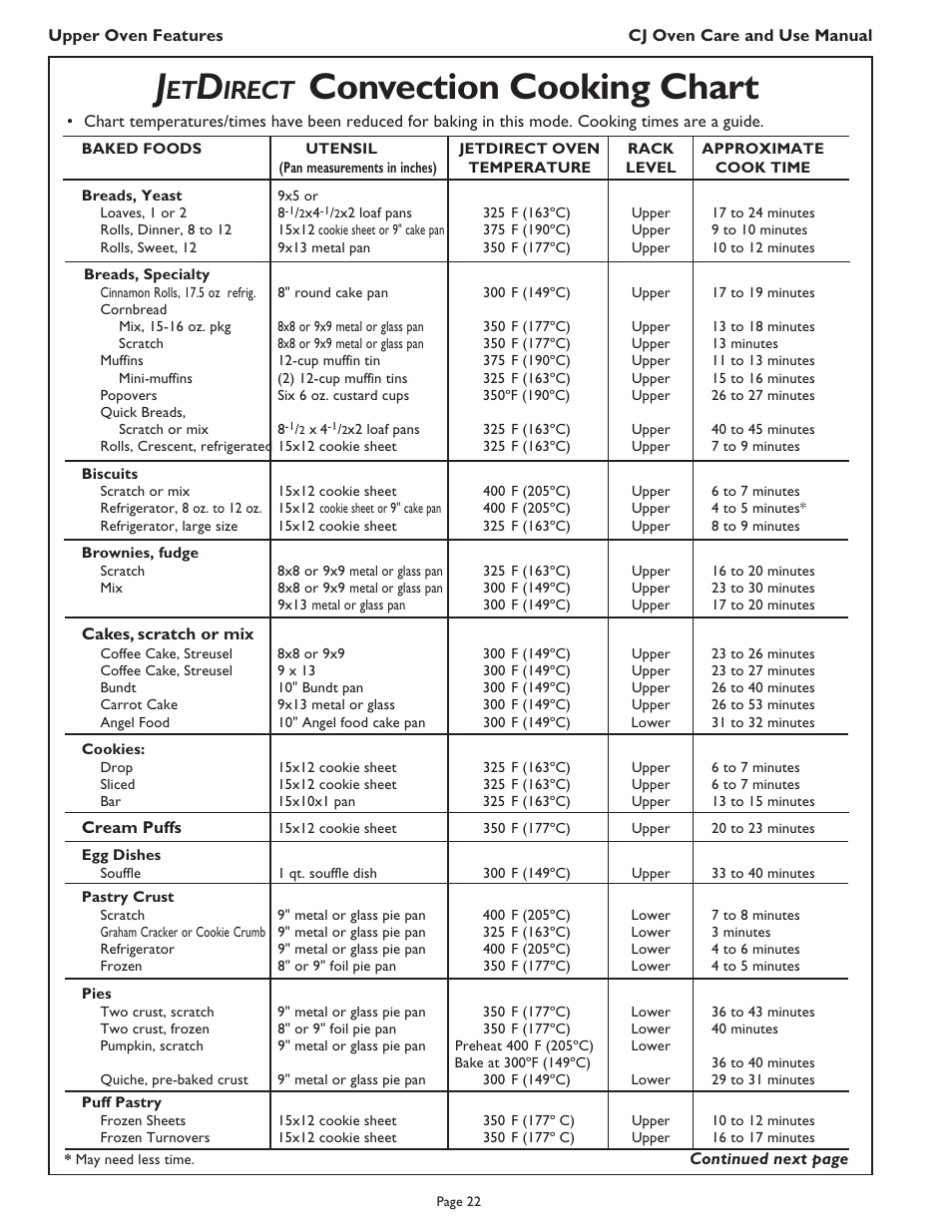 Convection cooking chart, Irect | Thermador CJ302 User Manual | Page 24 / 68