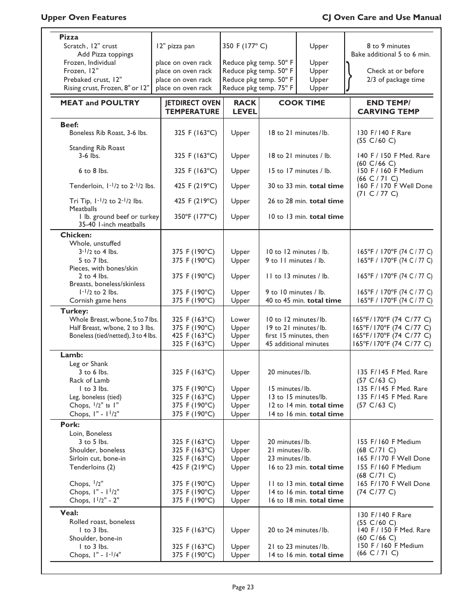 Thermador CJ302 User Manual | Page 25 / 68