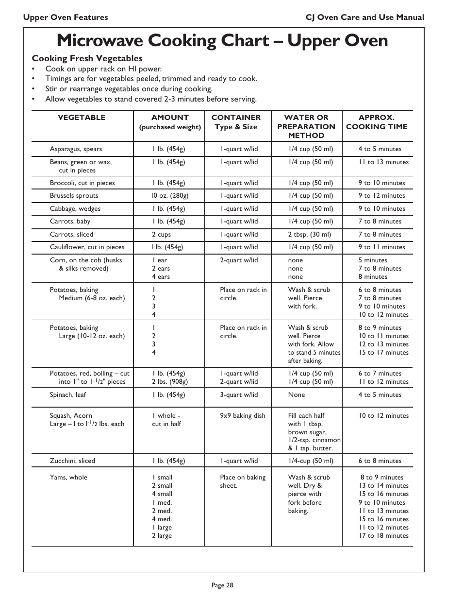 Microwave cooking chart – upper oven, Cooking fresh vegetables | Thermador CJ302 User Manual | Page 30 / 68