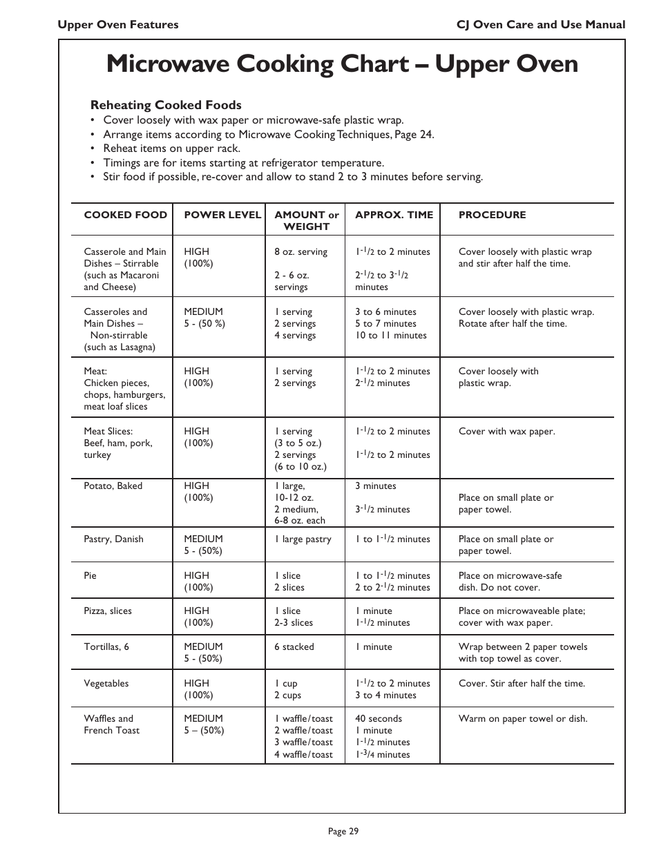 Microwave cooking chart – upper oven, Reheating cooked foods | Thermador CJ302 User Manual | Page 31 / 68