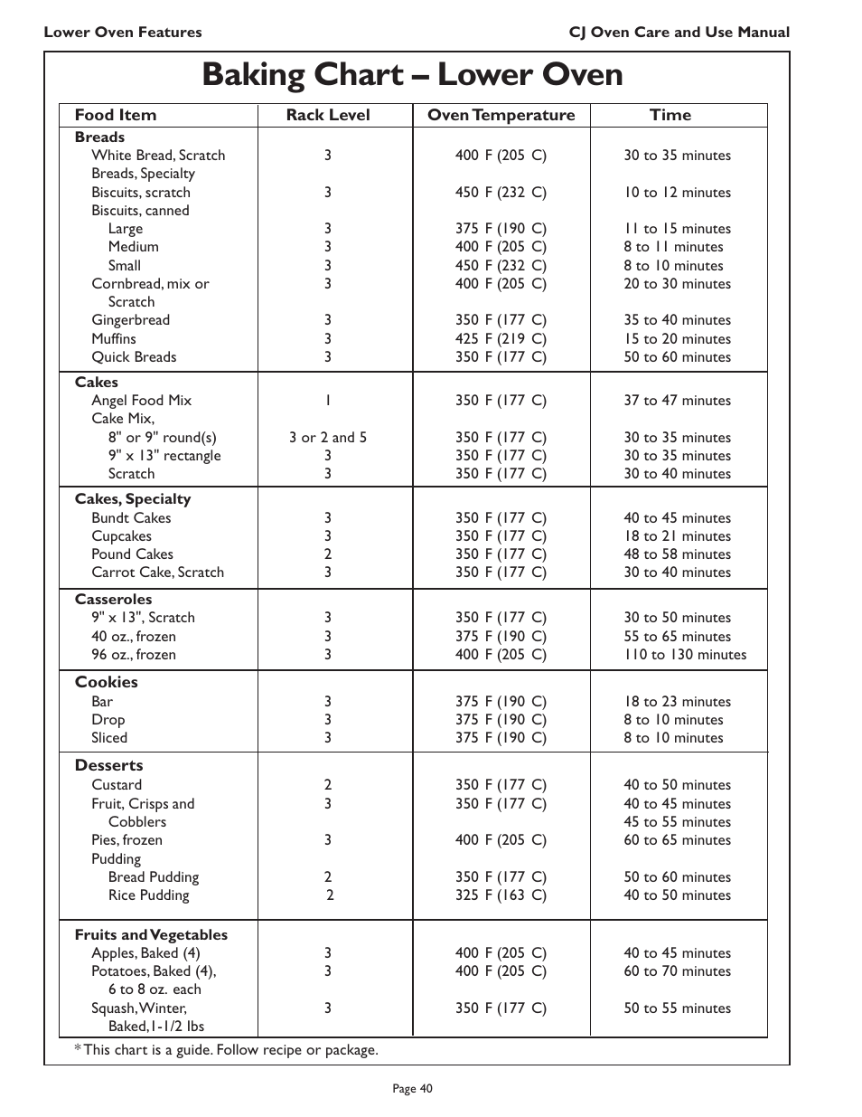 Baking chart – lower oven | Thermador CJ302 User Manual | Page 42 / 68