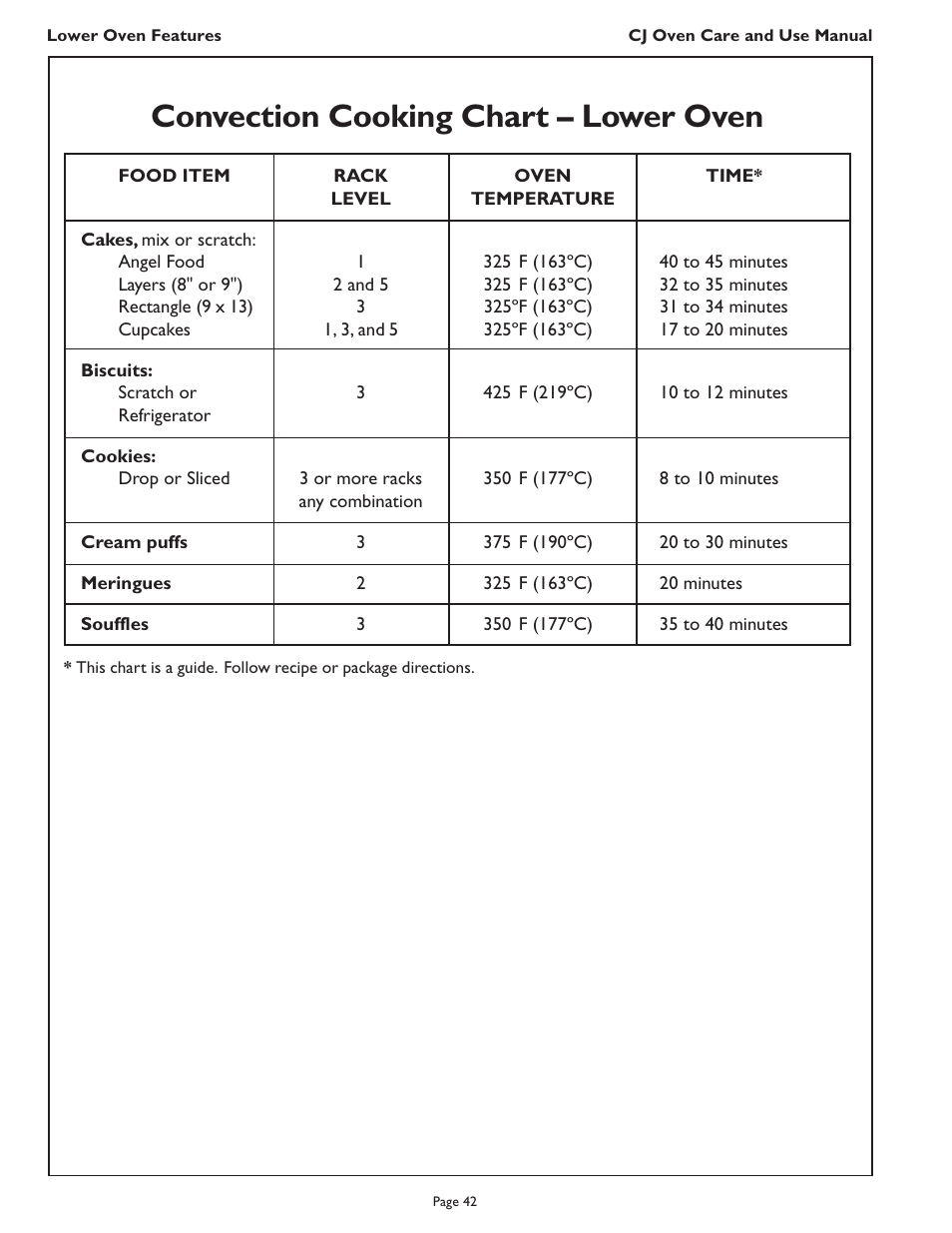 Convection cooking chart – lower oven | Thermador CJ302 User Manual | Page 44 / 68