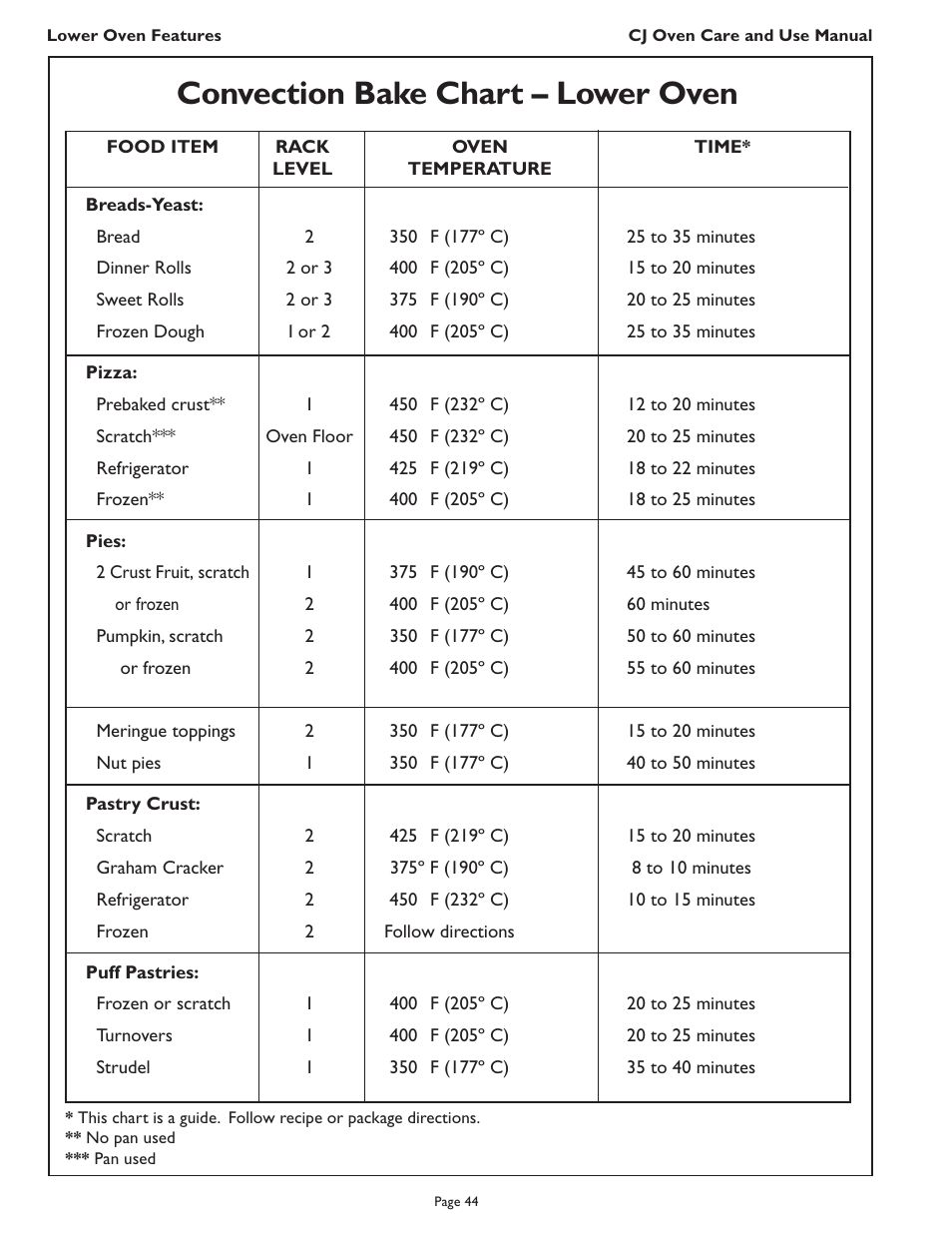 Convection bake chart – lower oven | Thermador CJ302 User Manual | Page 46 / 68