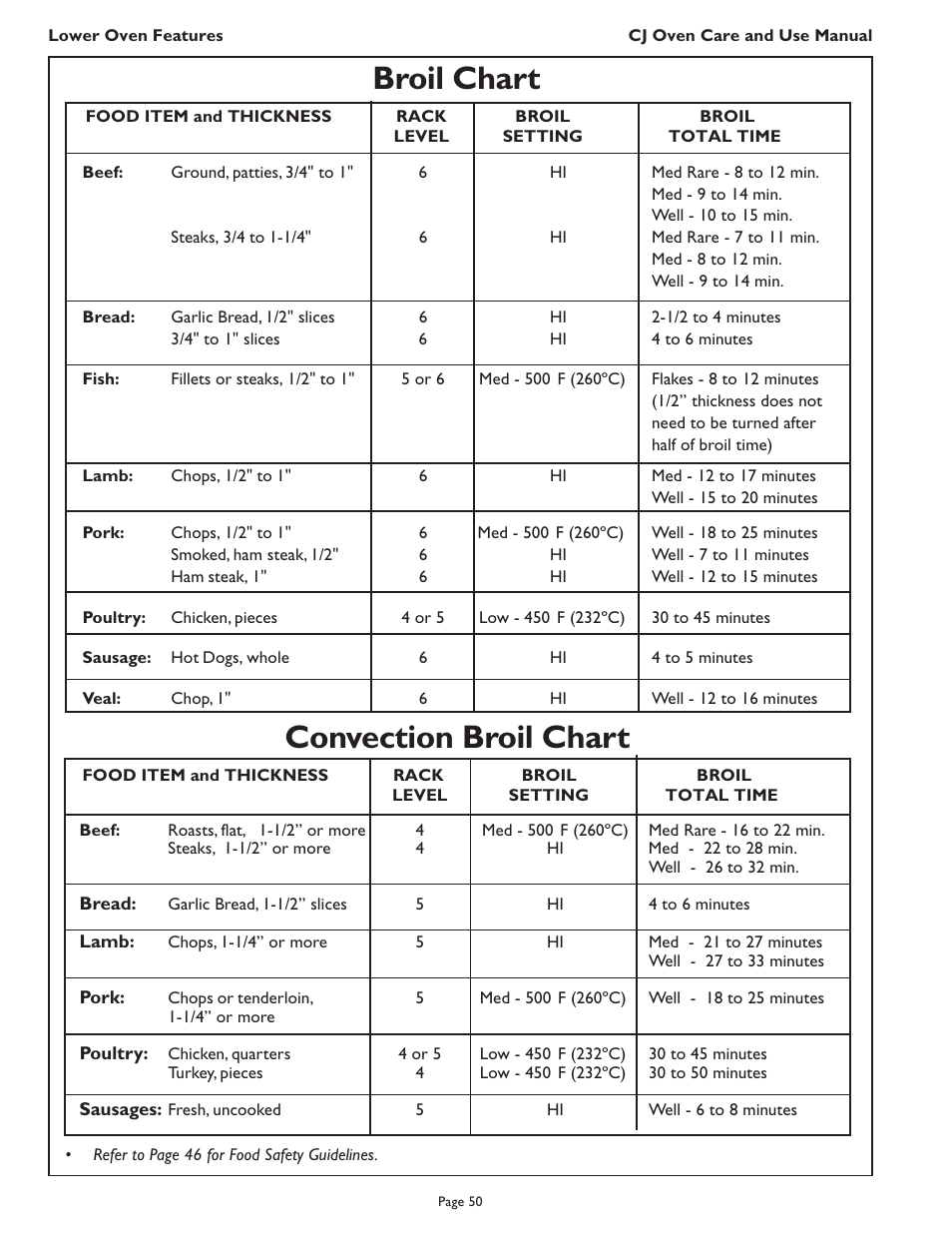 Convection broil chart broil chart | Thermador CJ302 User Manual | Page 52 / 68