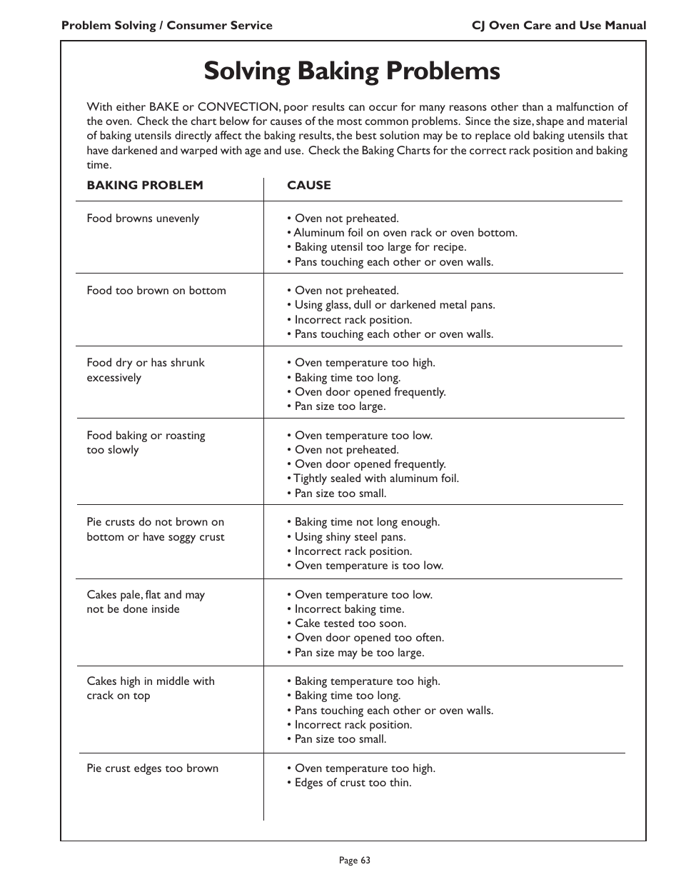 Solving baking problems | Thermador CJ302 User Manual | Page 65 / 68