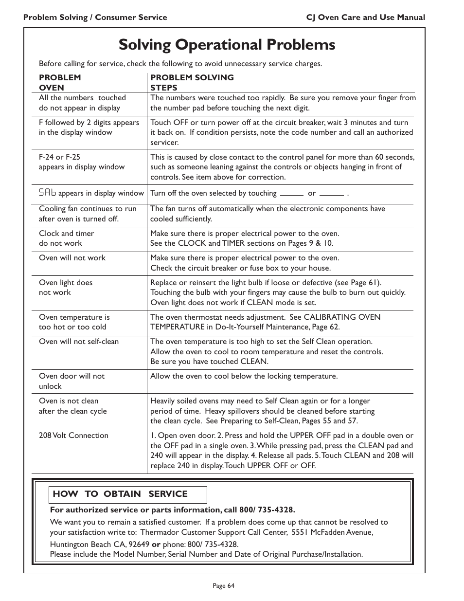 Solving operational problems, S a b | Thermador CJ302 User Manual | Page 66 / 68