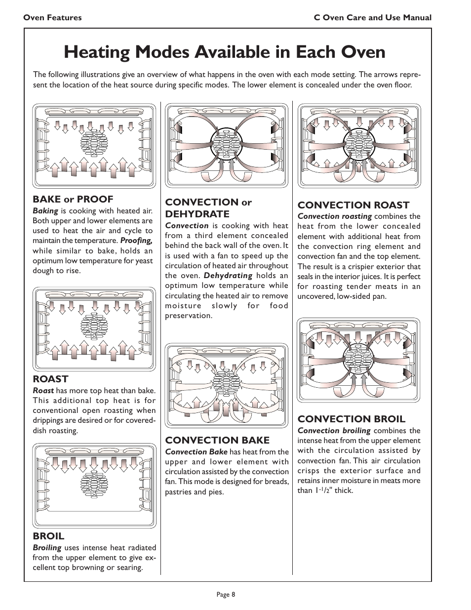 Heating modes available in each oven | Thermador C272  EN User Manual | Page 10 / 40