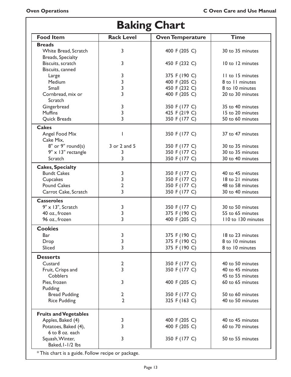 Baking chart | Thermador C272  EN User Manual | Page 15 / 40