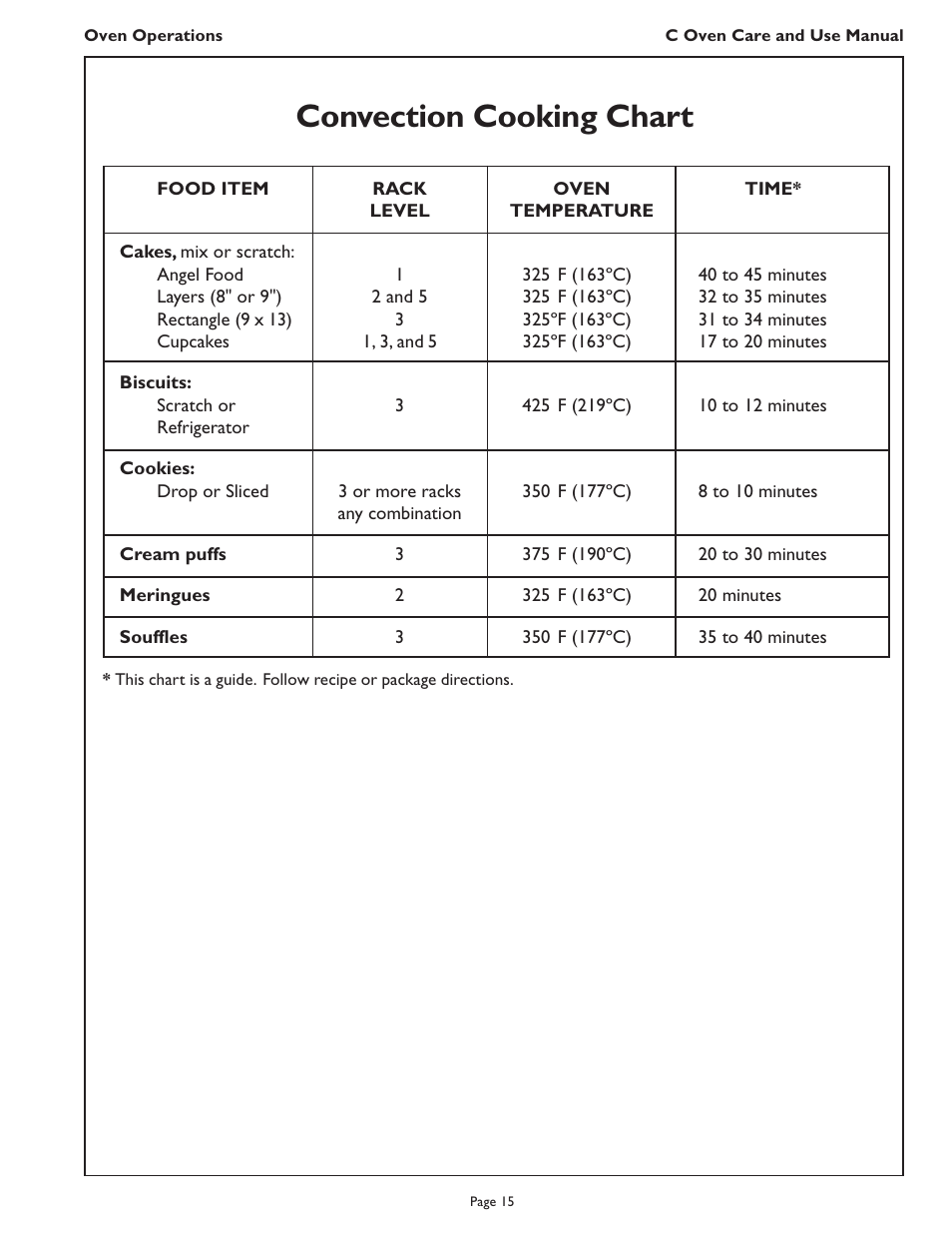 Convection cooking chart | Thermador C272  EN User Manual | Page 17 / 40