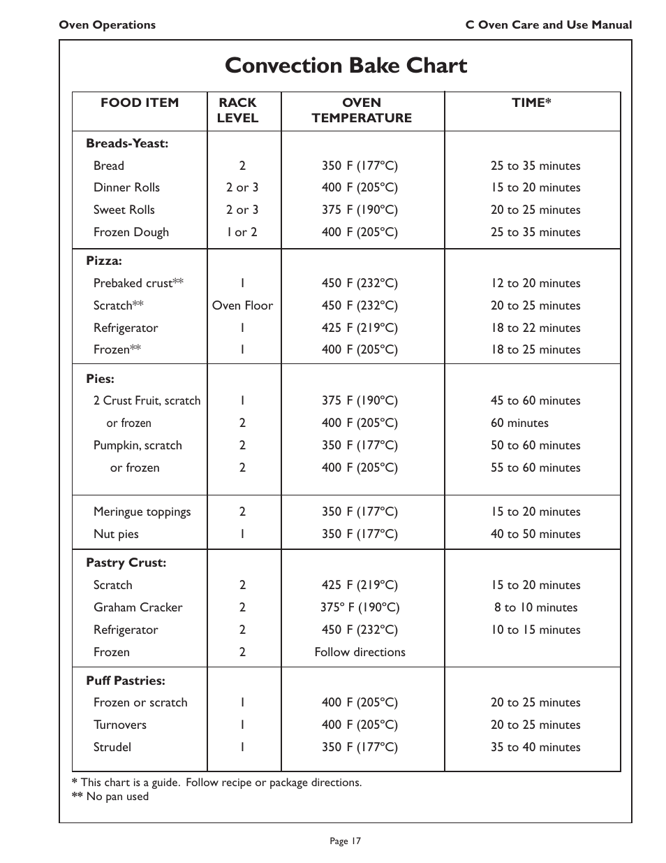 Convection bake chart | Thermador C272  EN User Manual | Page 19 / 40