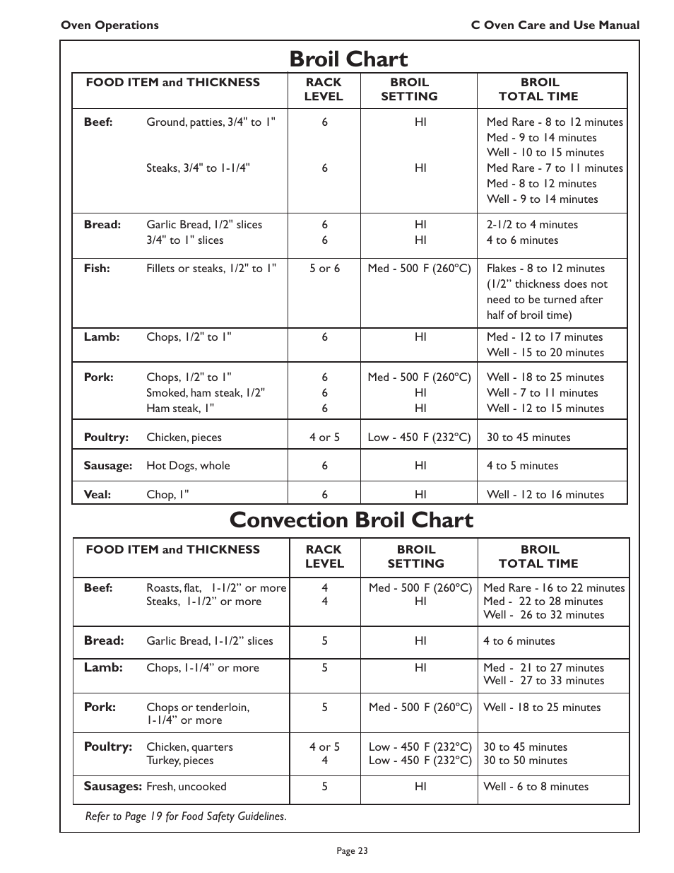 Convection broil chart broil chart | Thermador C272  EN User Manual | Page 25 / 40