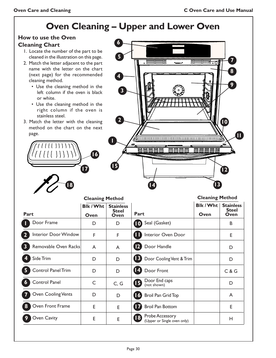 Oven cleaning – upper and lower oven | Thermador C272  EN User Manual | Page 32 / 40