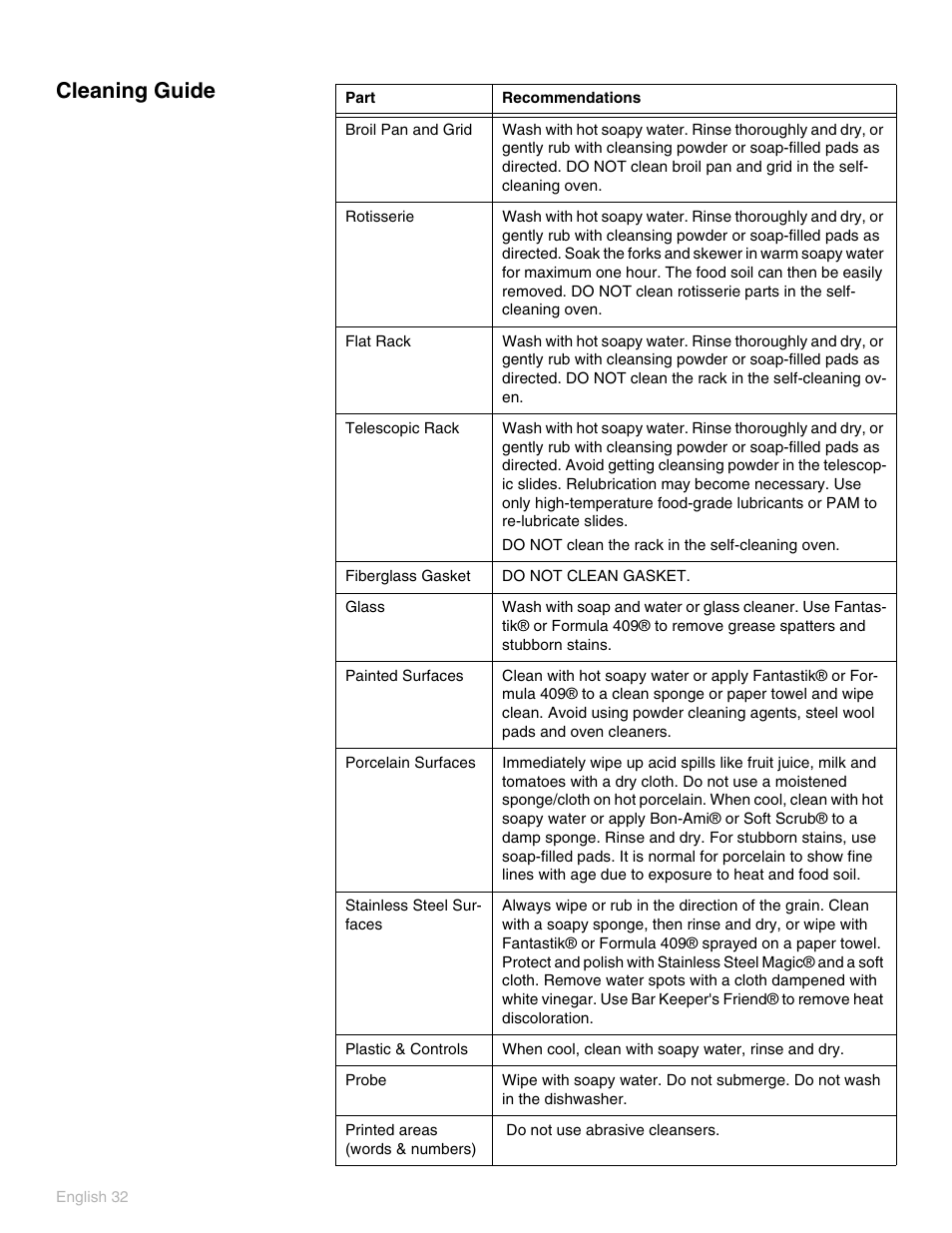 Cleaning guide | Thermador POD 302 User Manual | Page 36 / 48