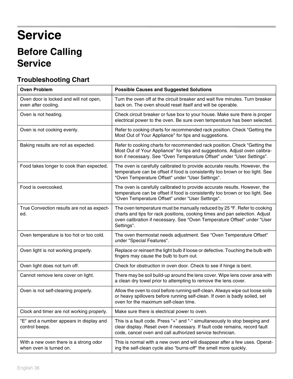 Service, Before calling service, Troubleshooting chart | Thermador POD 302 User Manual | Page 40 / 48