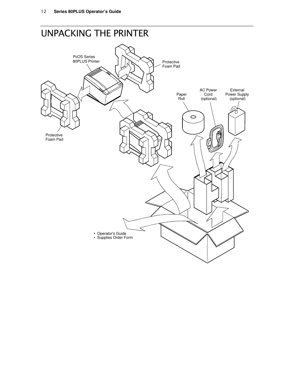 TransAct Technologies ITHACA 80PLUS User Manual | Page 22 / 45