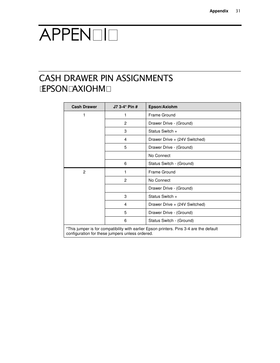 TransAct Technologies ITHACA 80PLUS User Manual | Page 41 / 45