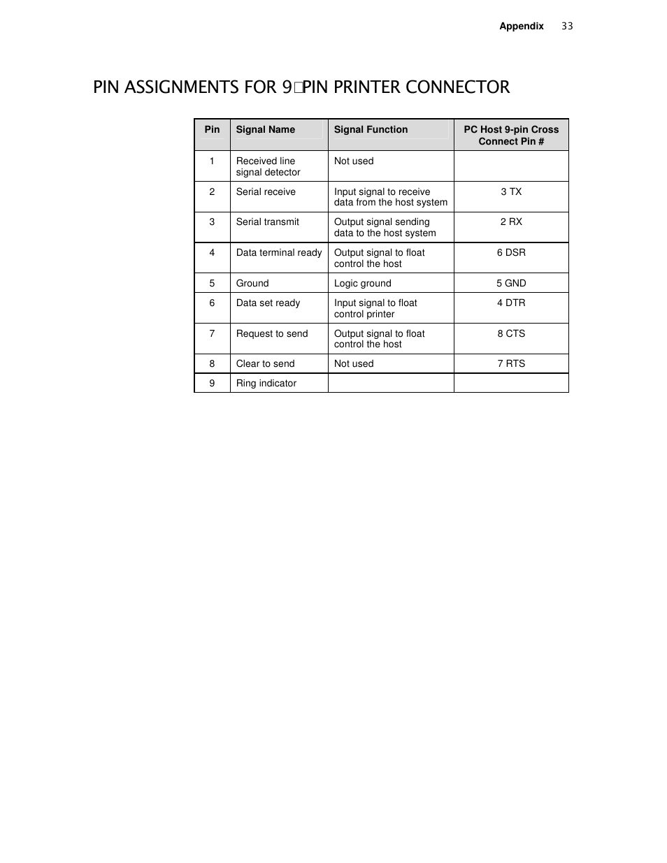 TransAct Technologies ITHACA 80PLUS User Manual | Page 43 / 45
