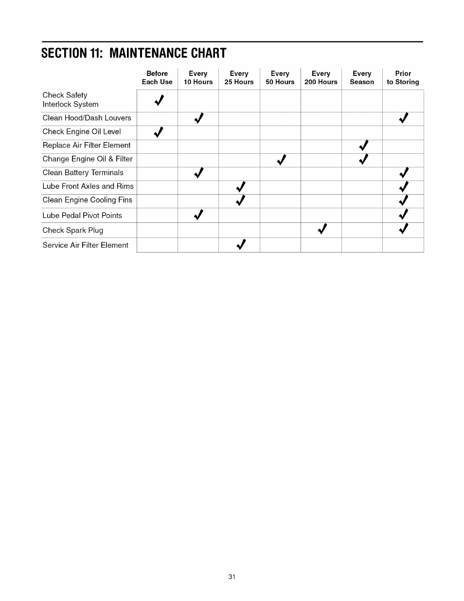 Toro 13AX60RG744 User Manual | Page 31 / 36