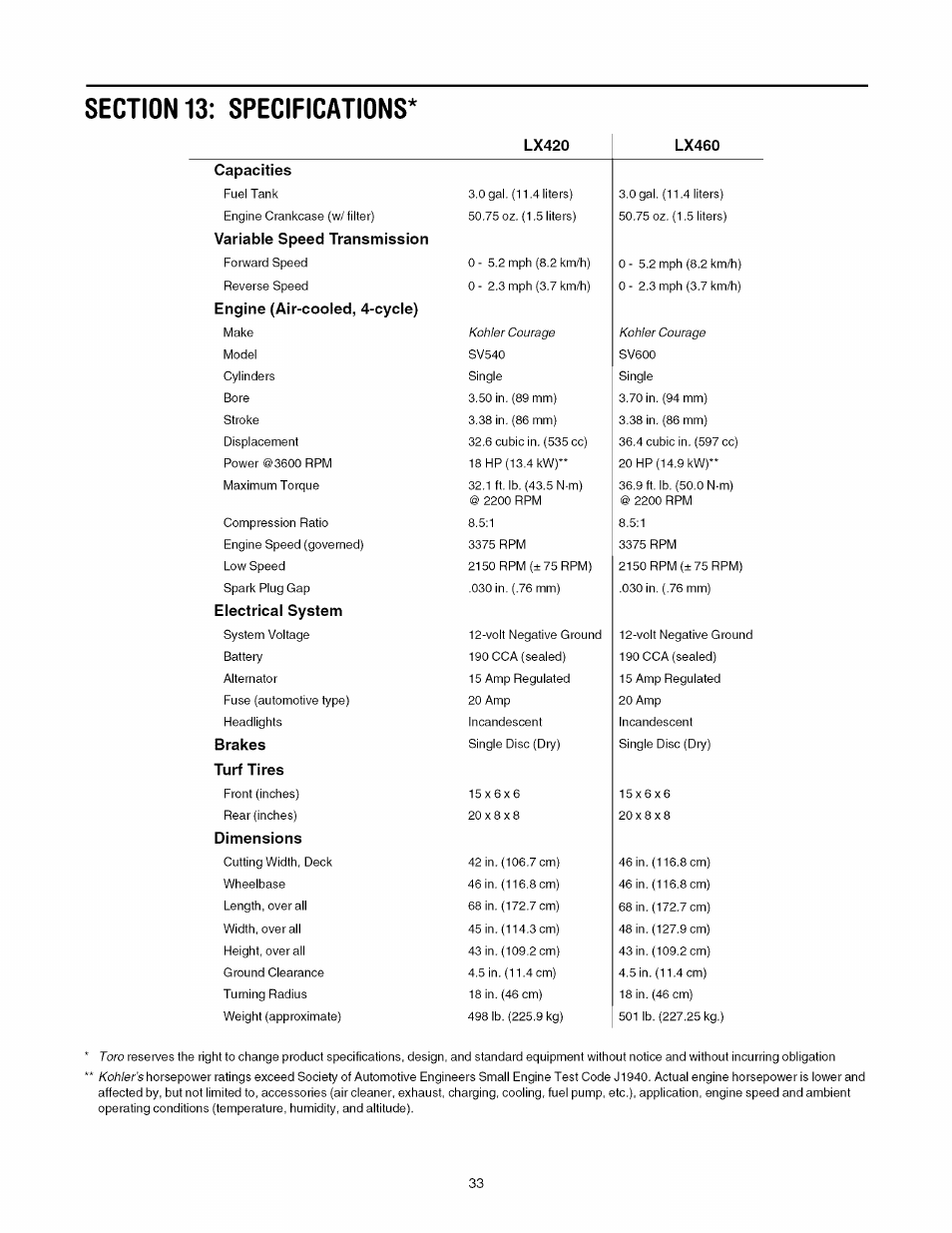 Variable speed transmission, Engine (air-cooled, 4-cycle), Electrical system | Brakes, Turf tires, Dimensions | Toro 13AX60RG744 User Manual | Page 33 / 36
