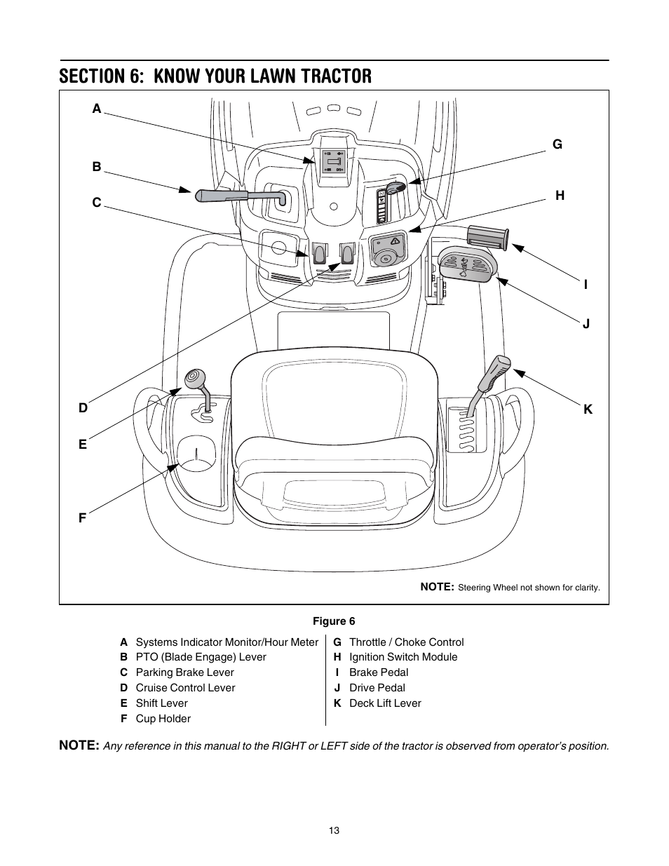 Section 6: know your lawn tractor | Toro LX420 User Manual | Page 13 / 36