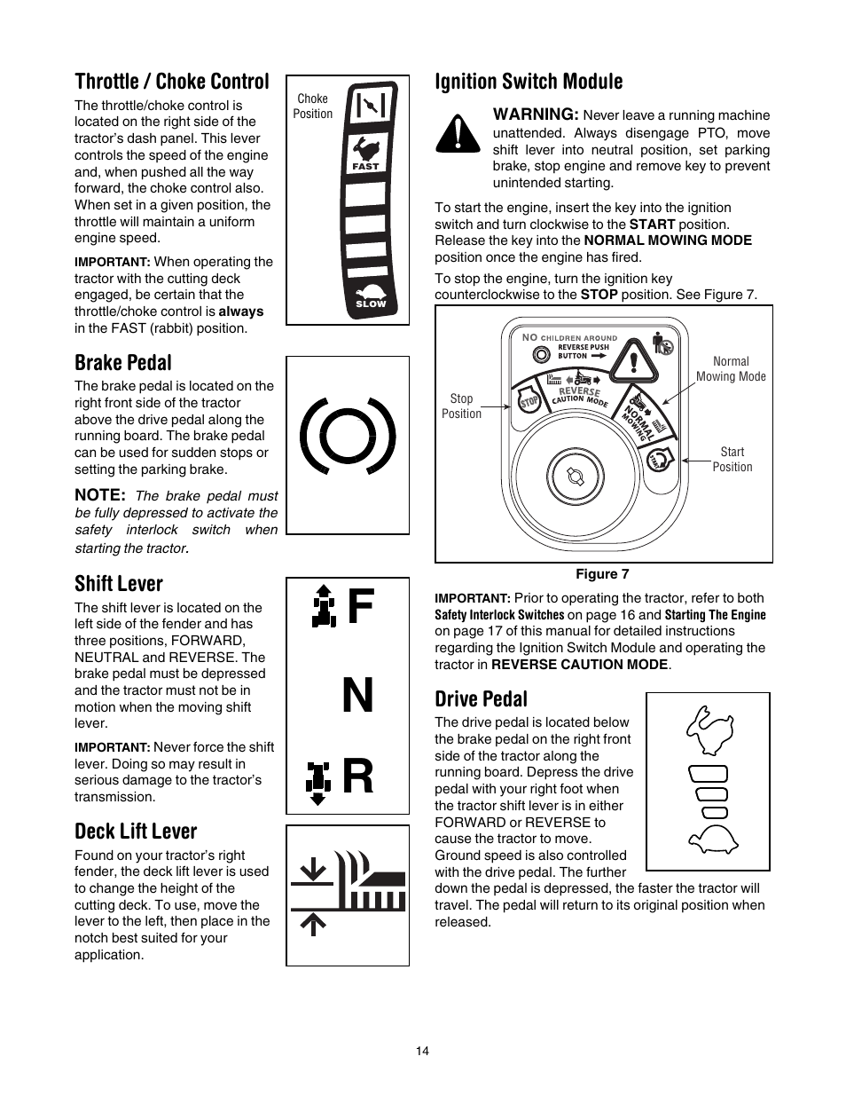 Throttle / choke control, Brake pedal, Shift lever | Deck lift lever, Ignition switch module, Drive pedal, Nf r | Toro LX420 User Manual | Page 14 / 36