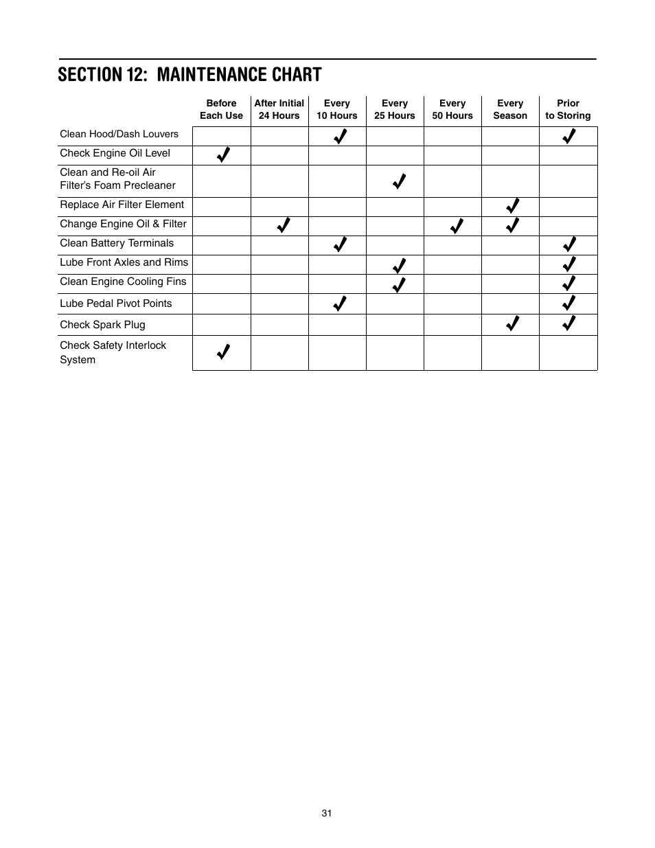Section 12: maintenance chart | Toro LX420 User Manual | Page 31 / 36