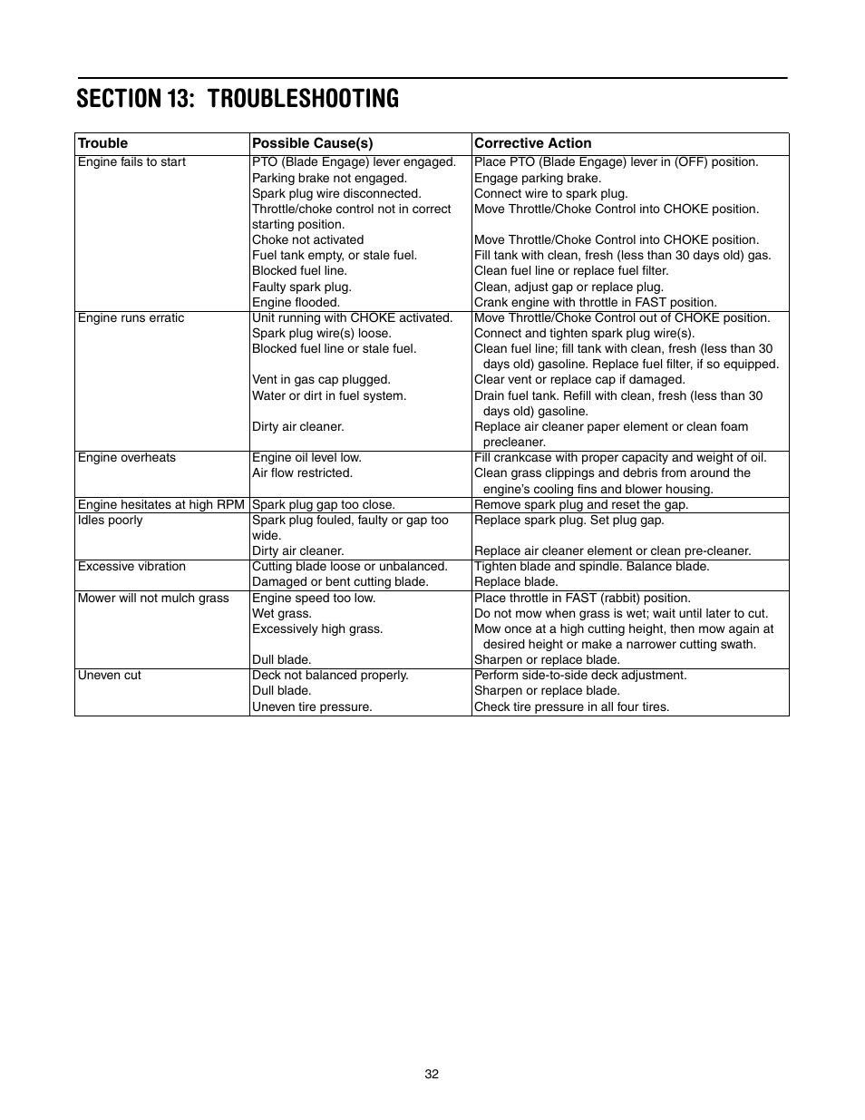 Section 13: troubleshooting | Toro LX420 User Manual | Page 32 / 36