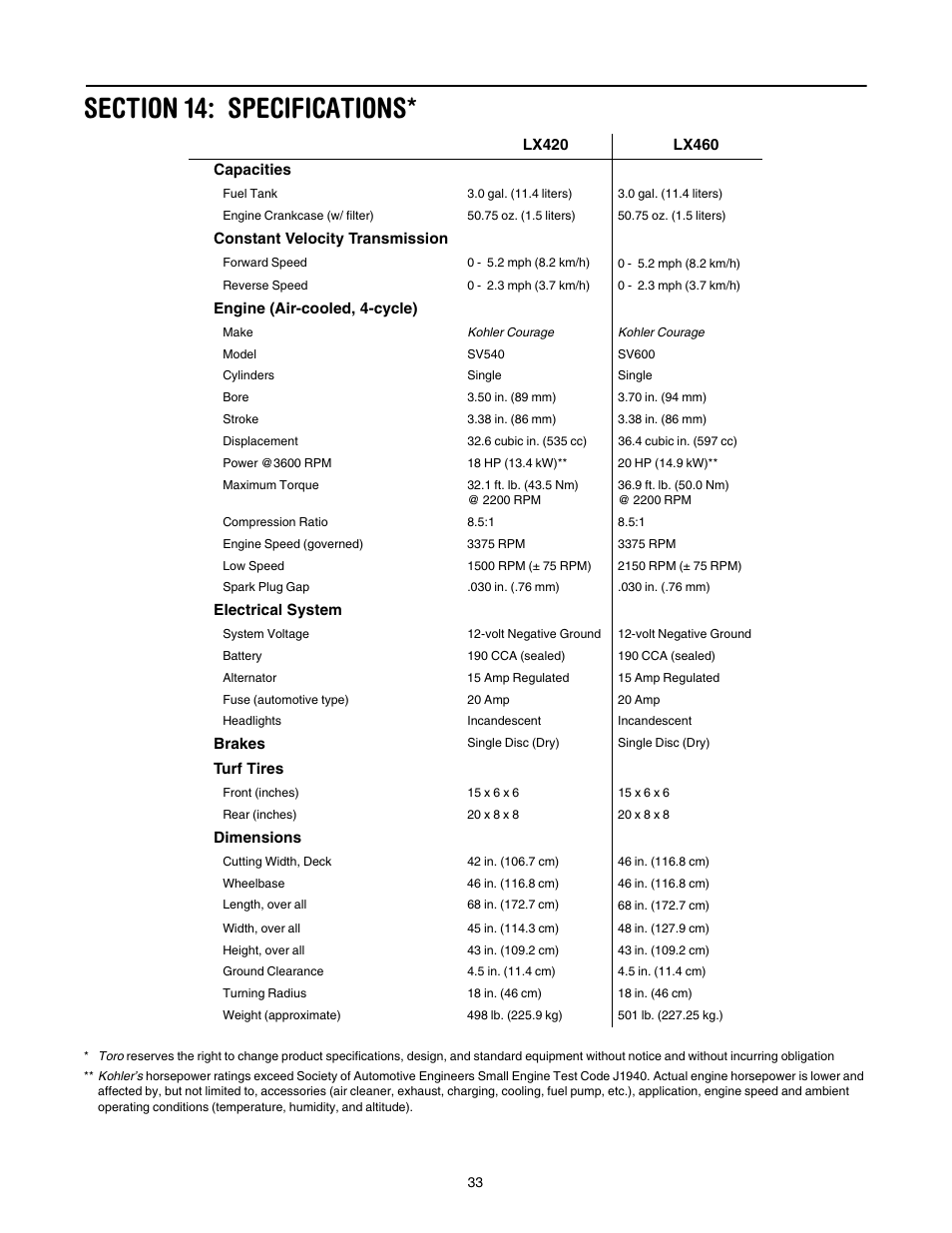 Section 14: specifications | Toro LX420 User Manual | Page 33 / 36