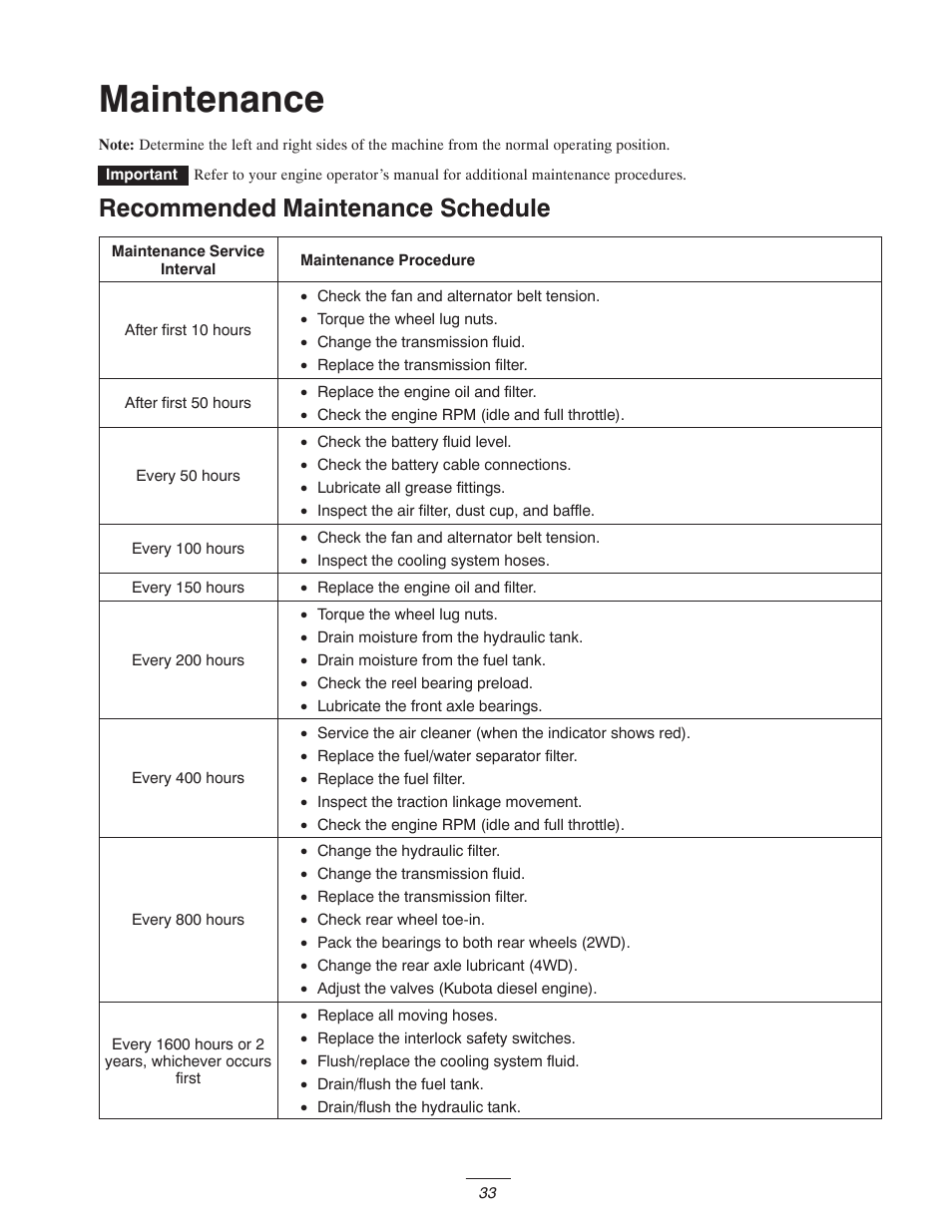 Maintenance, Recommended maintenance schedule | Toro 5400-D User Manual | Page 33 / 52