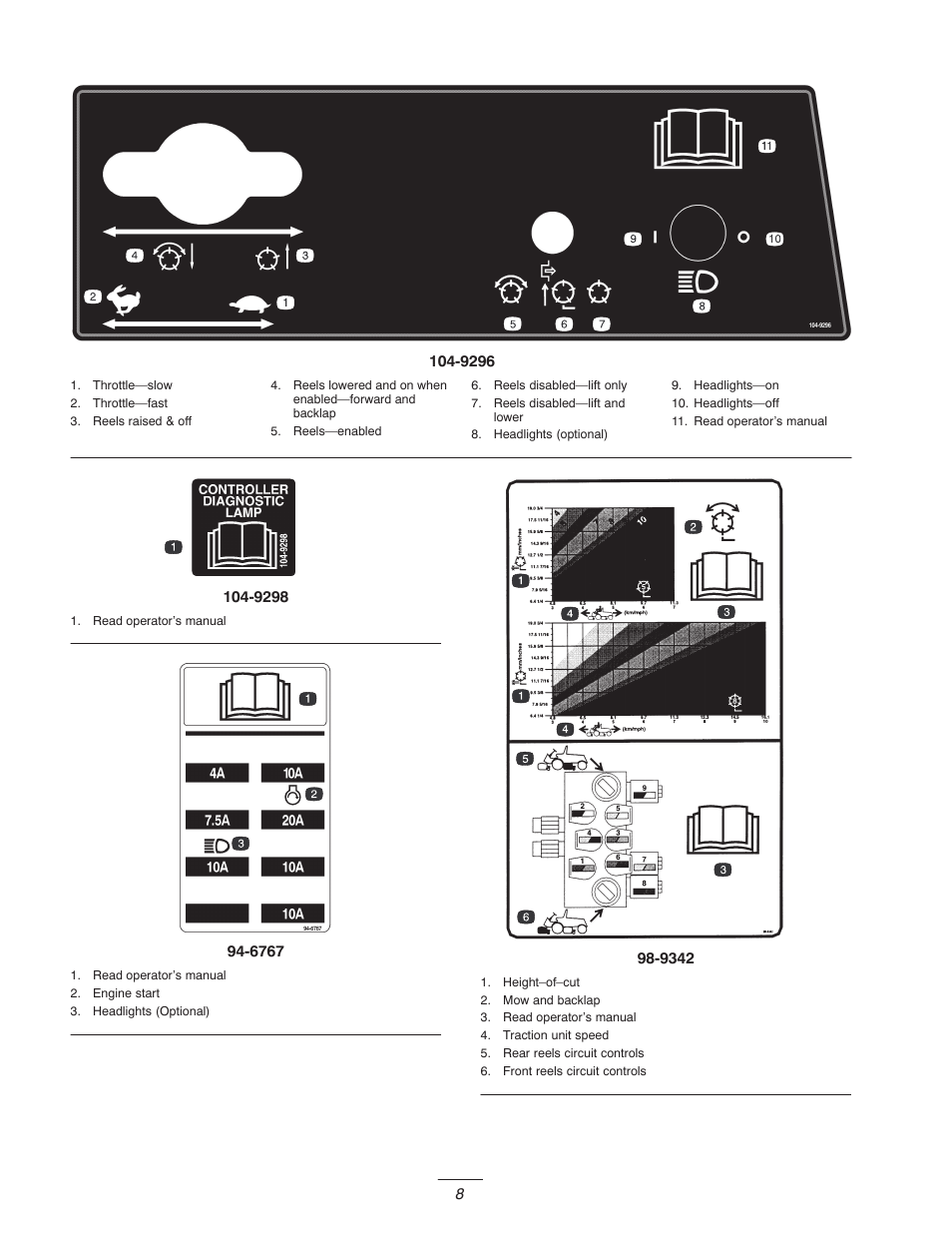 Toro 5400-D User Manual | Page 8 / 52