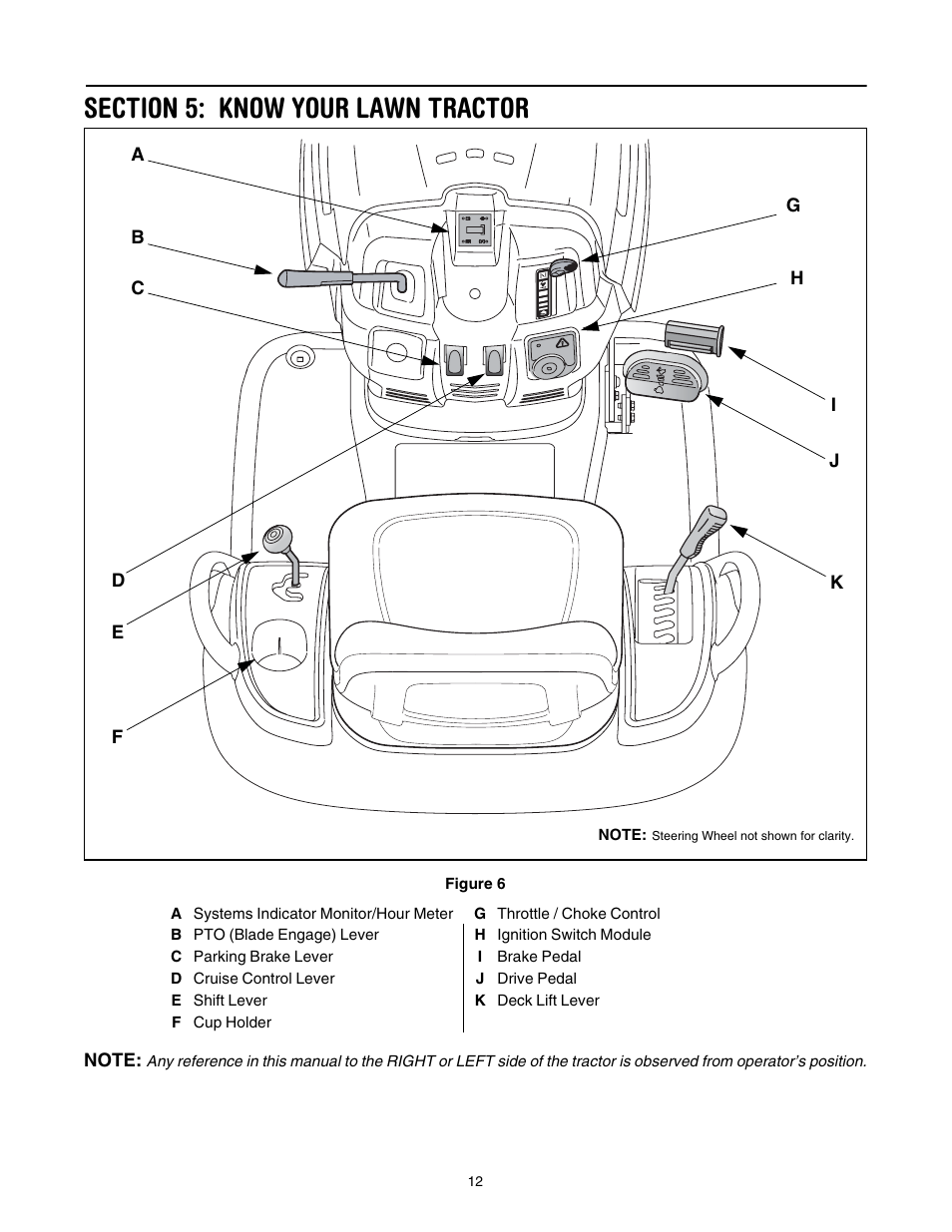 Section 5: know your lawn tractor | Toro 71430 User Manual | Page 12 / 32