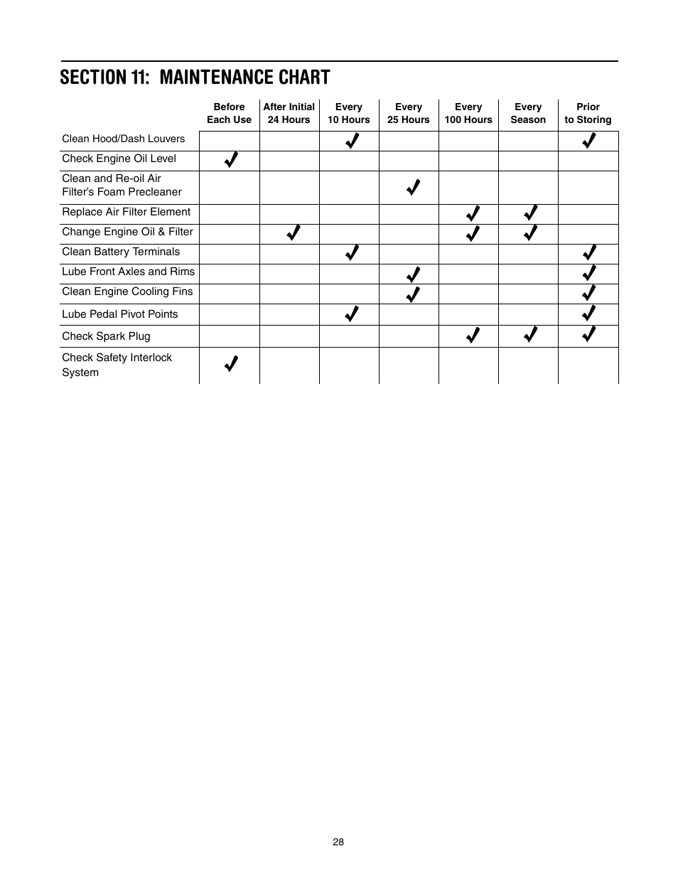Section 11: maintenance chart, 28 f | Toro 71430 User Manual | Page 28 / 32