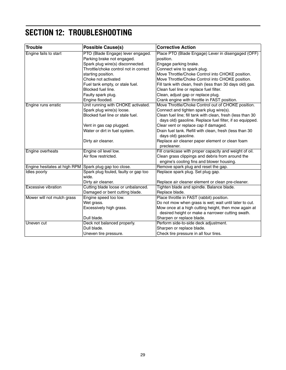 Section 12: troubleshooting | Toro 71430 User Manual | Page 29 / 32