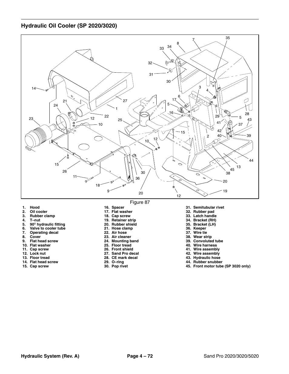 Hydraulic oil cooler (sp 2020/3020) | Toro Sand Pro 5020 User Manual | Page 122 / 170