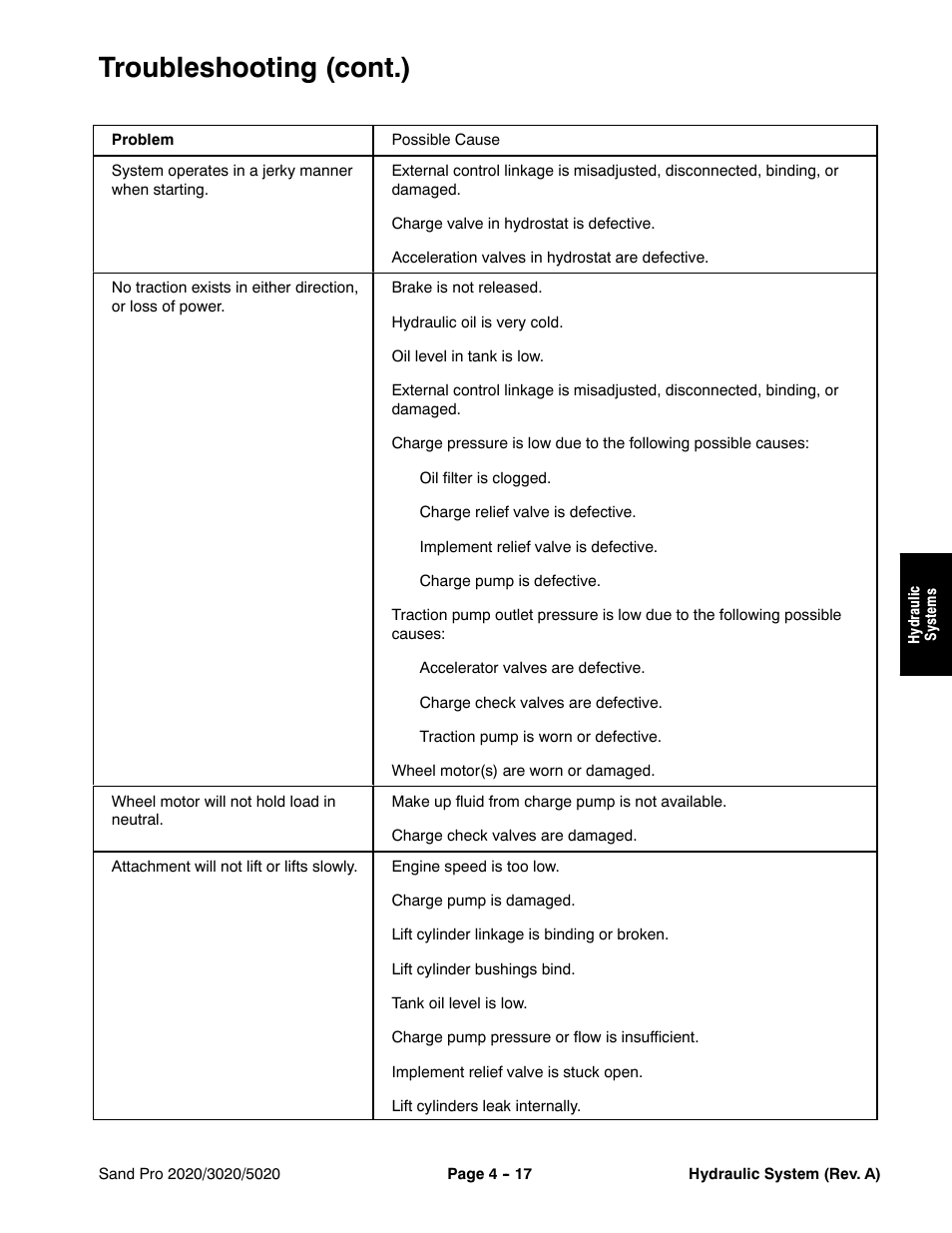 Troubleshooting (cont.) | Toro Sand Pro 5020 User Manual | Page 67 / 170