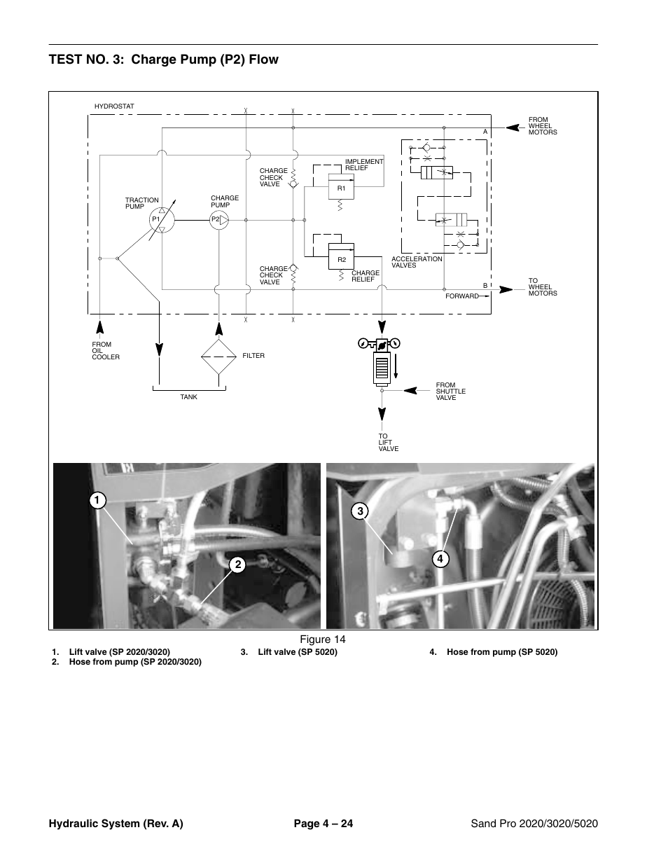 Test no. 3: charge pump (p2) flow, Figure 14 | Toro Sand Pro 5020 User Manual | Page 74 / 170