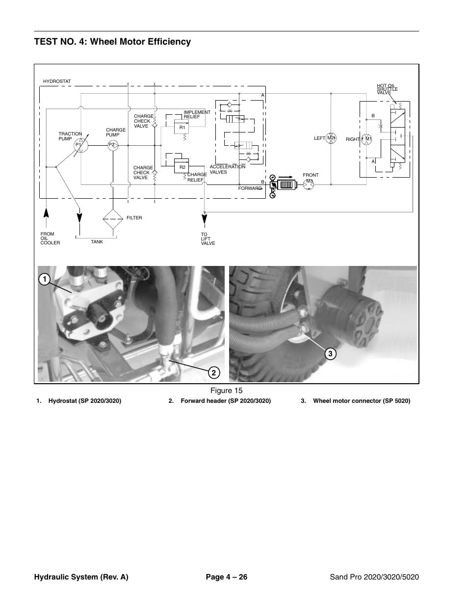 Test no. 4: wheel motor efficiency, Figure 15 | Toro Sand Pro 5020 User Manual | Page 76 / 170