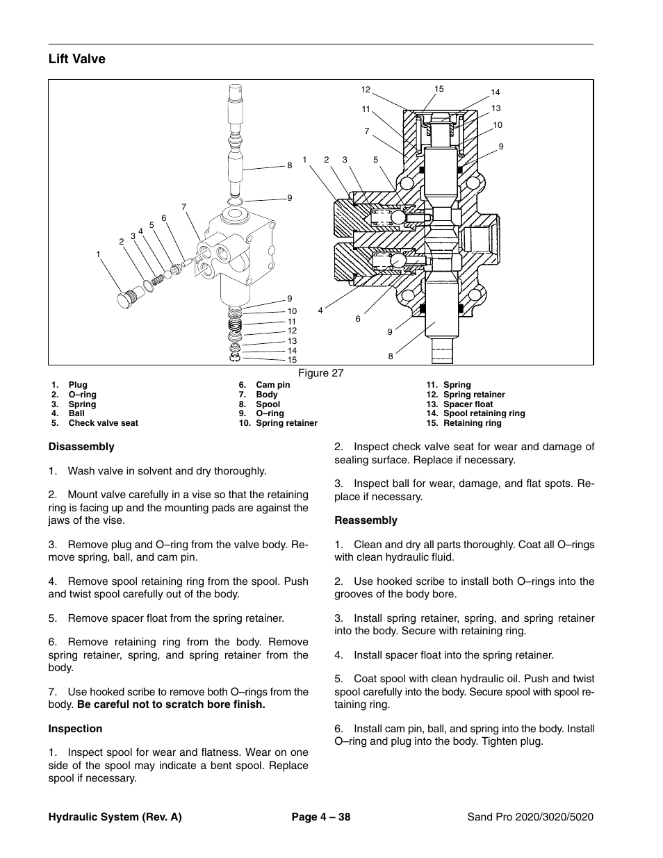 Lift valve | Toro Sand Pro 5020 User Manual | Page 88 / 170