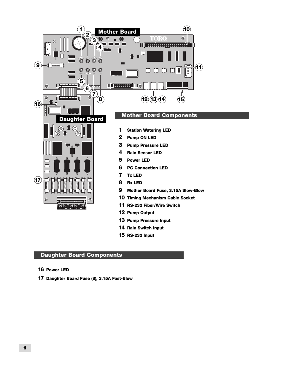 Toro TDC-100/200 User Manual | Page 6 / 20