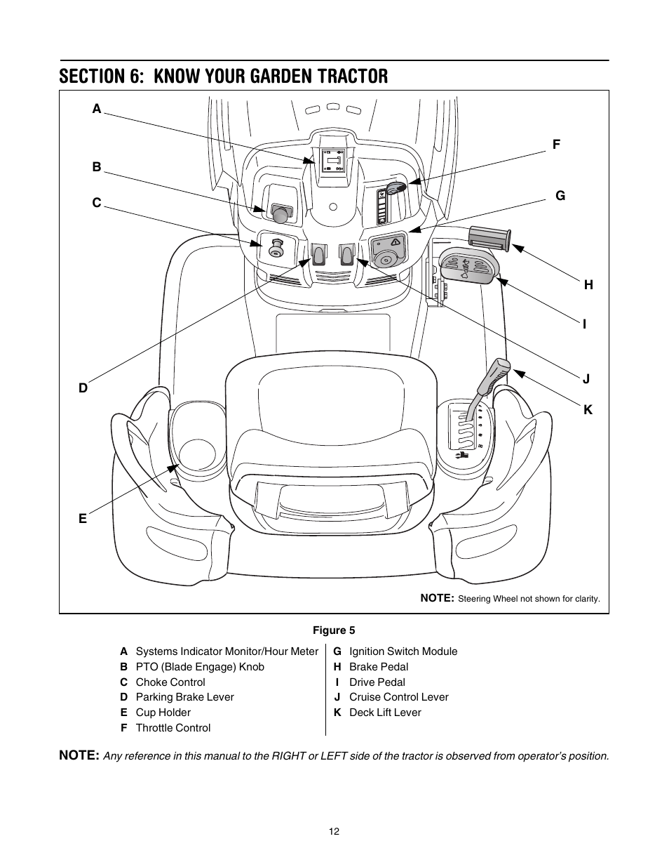 Section 6: know your garden tractor | Toro 14AP80RP744 User Manual | Page 12 / 32